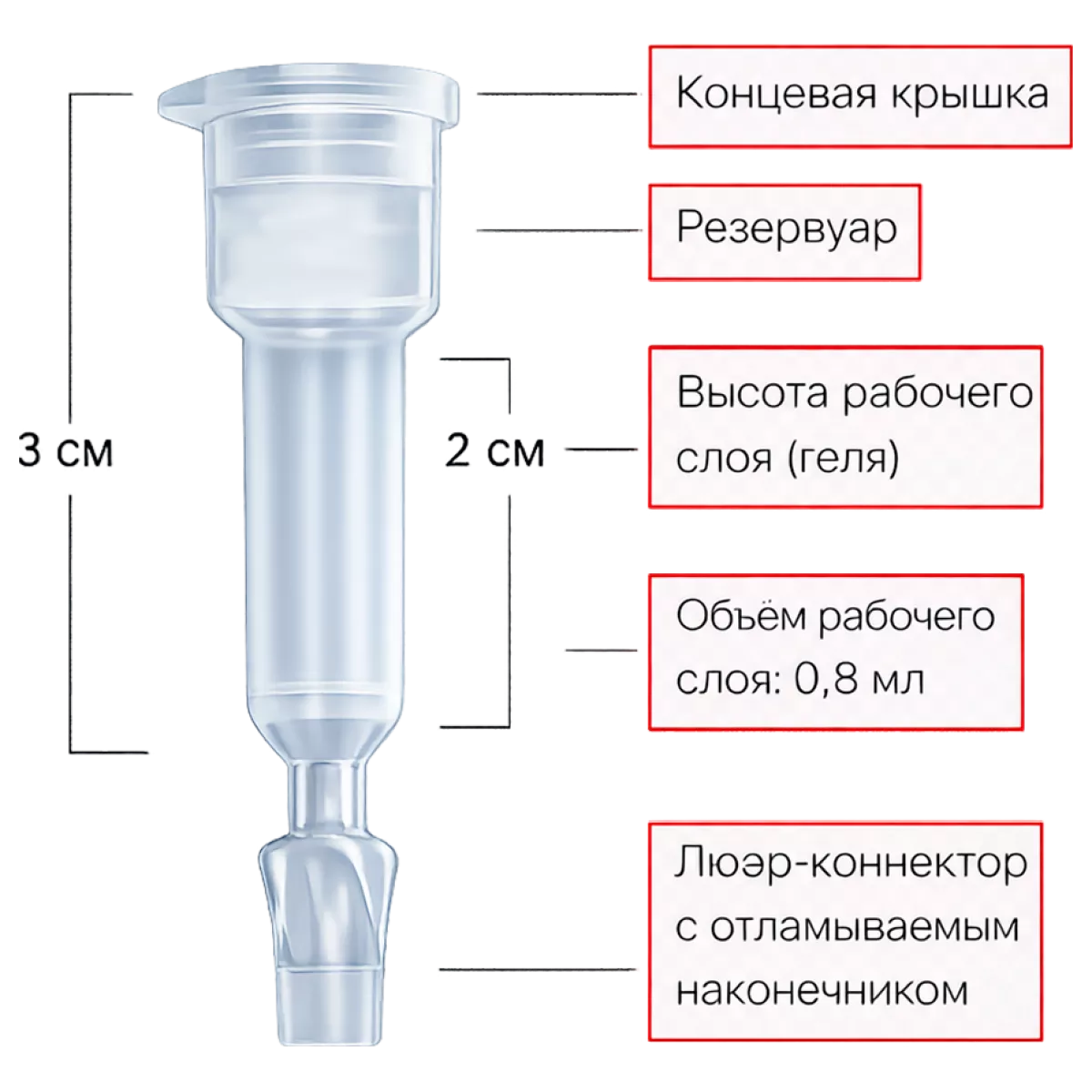 Колонки Micro Bio-Spin™ P-6 Gel Columns, Tris Buffer, 100 шт, 7326222