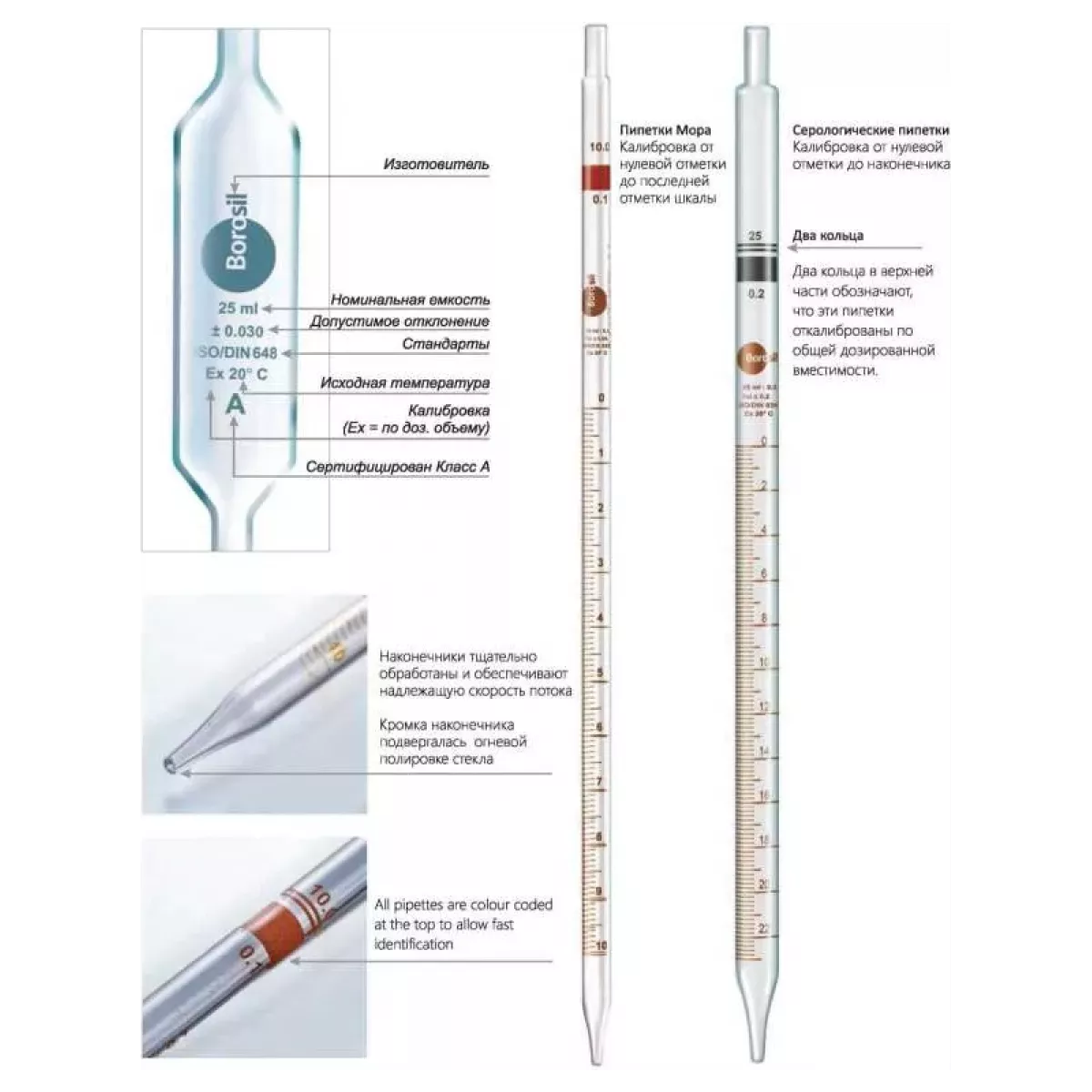 Пипетка Мора 3 мл, класс AS, Borosil, 7130003A