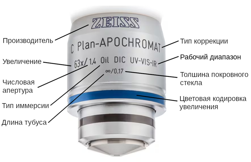 Маркировка объектива Zeiss