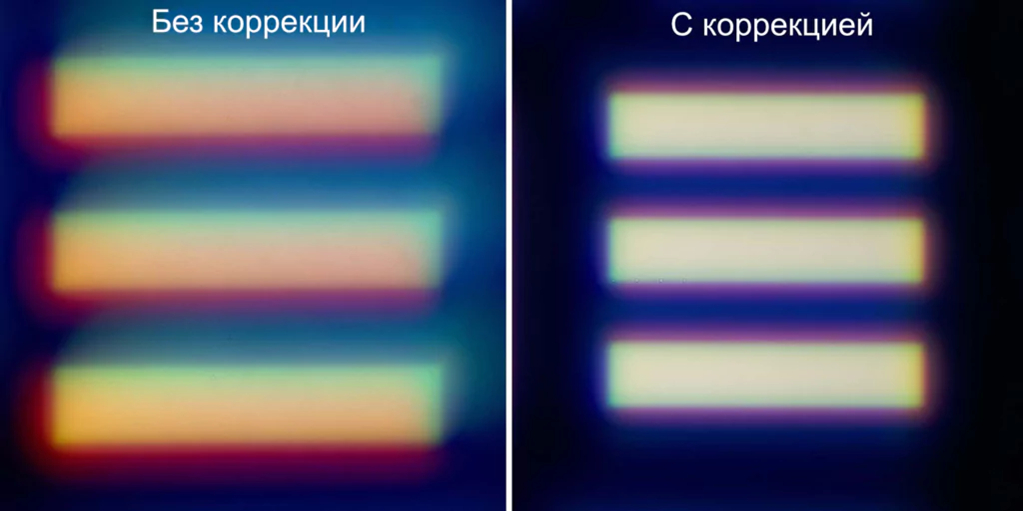 Хроматические аберрации Хроматические аберрации