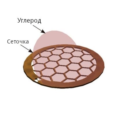 Сеточки для ПЭМ